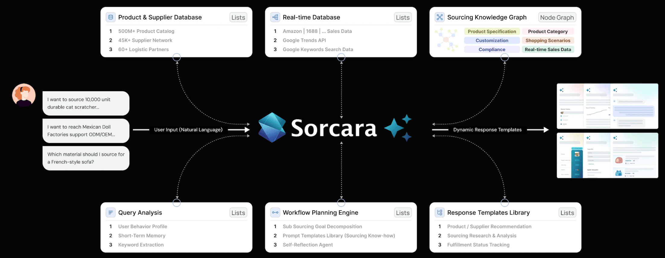Sorcara Copilot Architecture Overview